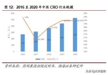 医药行业2019年4季度投资策略报告