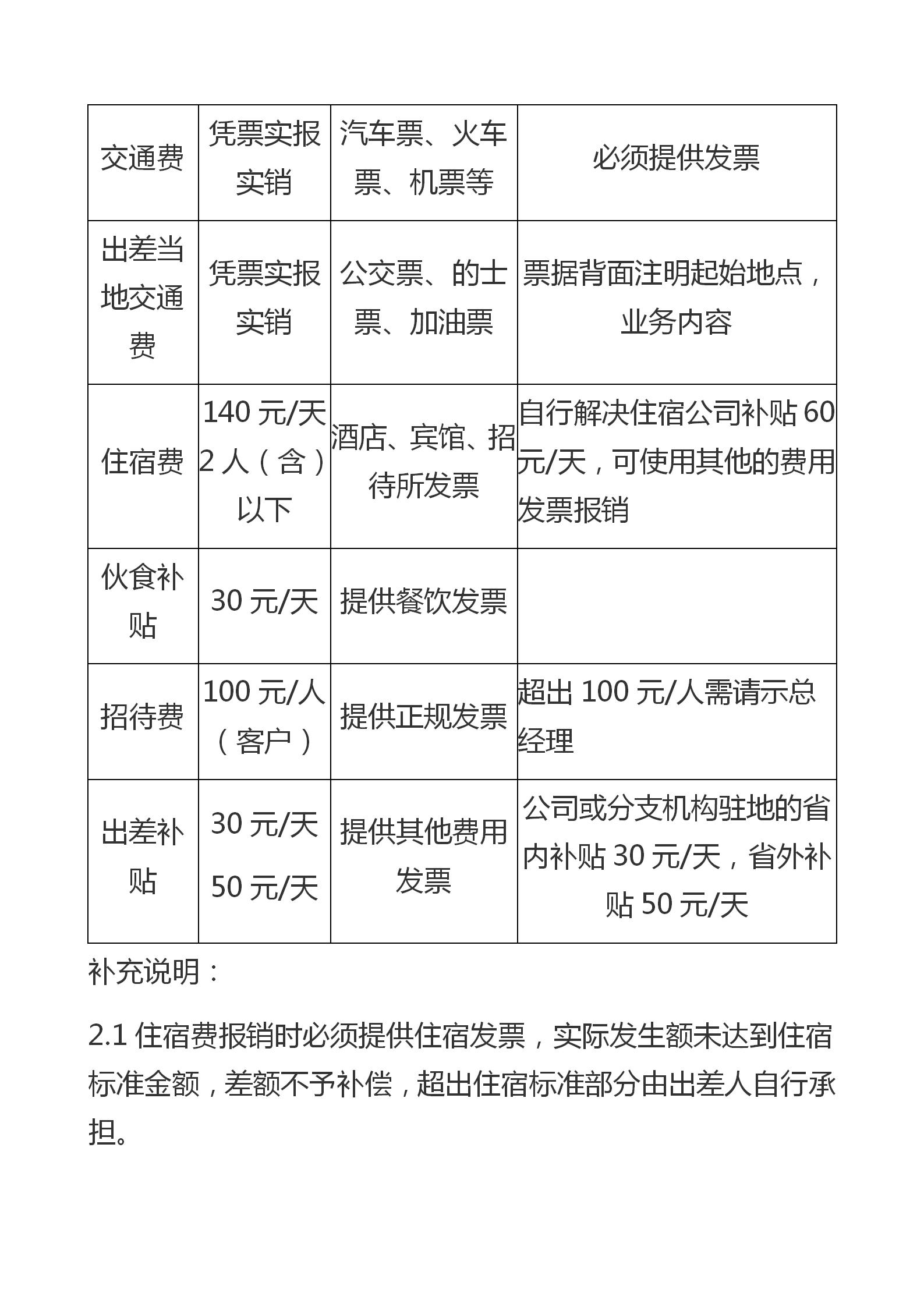 费用报销制度及基本流程,费用报销管理制度及流程
