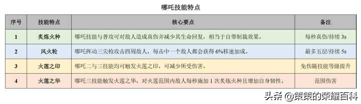 国服哪吒1级对线思路教学,国服哪吒单杀技巧