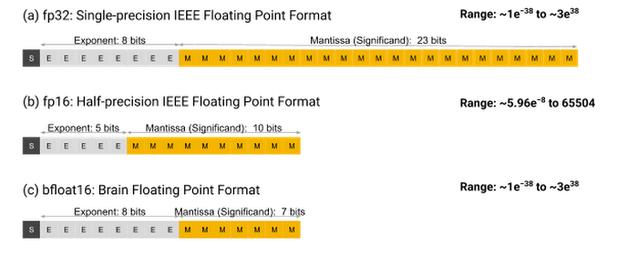 tpu的原理,tpu是谁发明的
