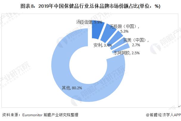 2022年保健品市场展望,2021保健品行业展望