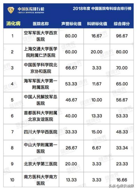 哪种医院适合普通人看,医院哪科医生最牛