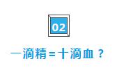 精尽人亡？一滴精=十滴血？看完心里有底了