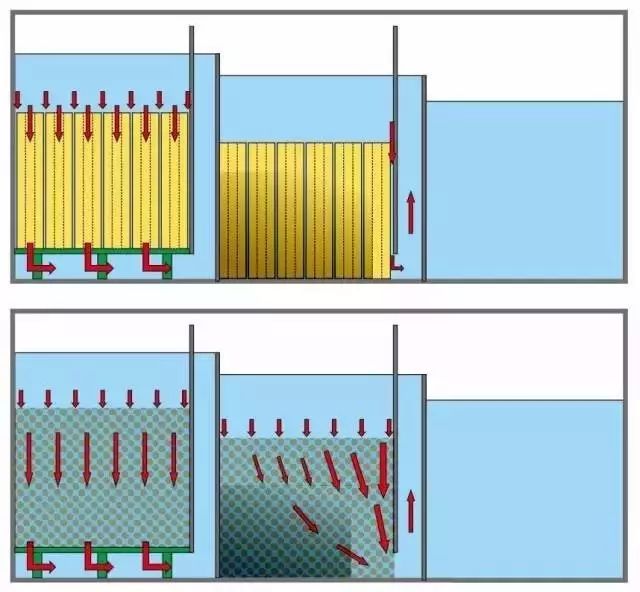 10个小技巧，简单粗暴，让过滤效率翻倍