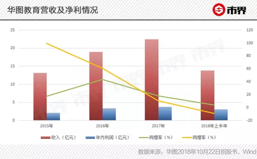华图公考为什么这么火,华图教育上市成功了没