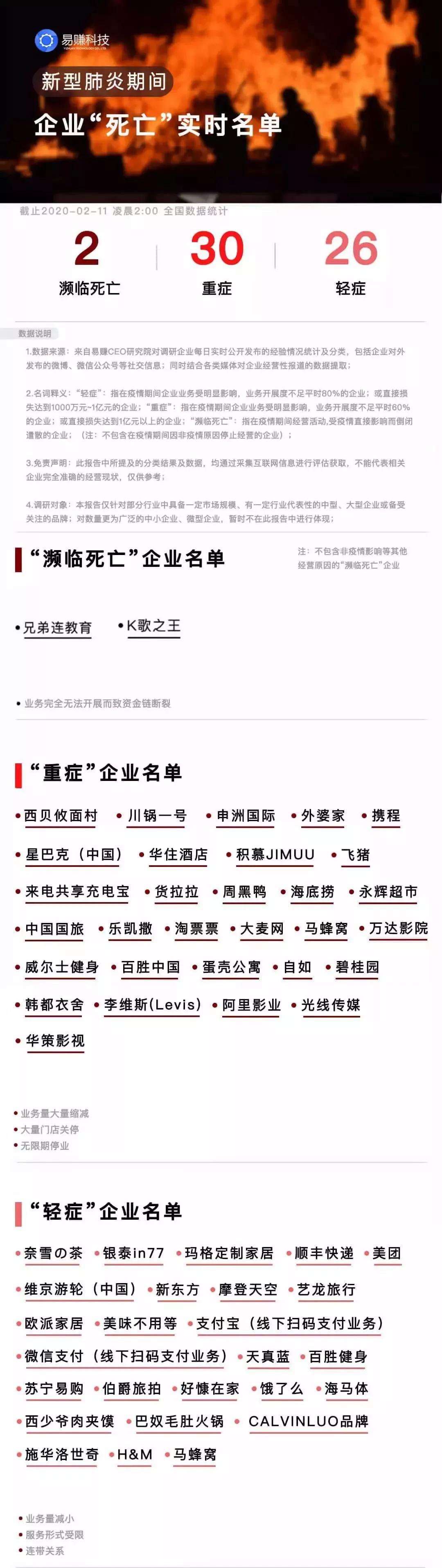 疫情之下减税降费政策,疫情之下自救