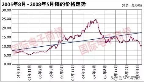 一味的压低价格的危害,一味的降低价格