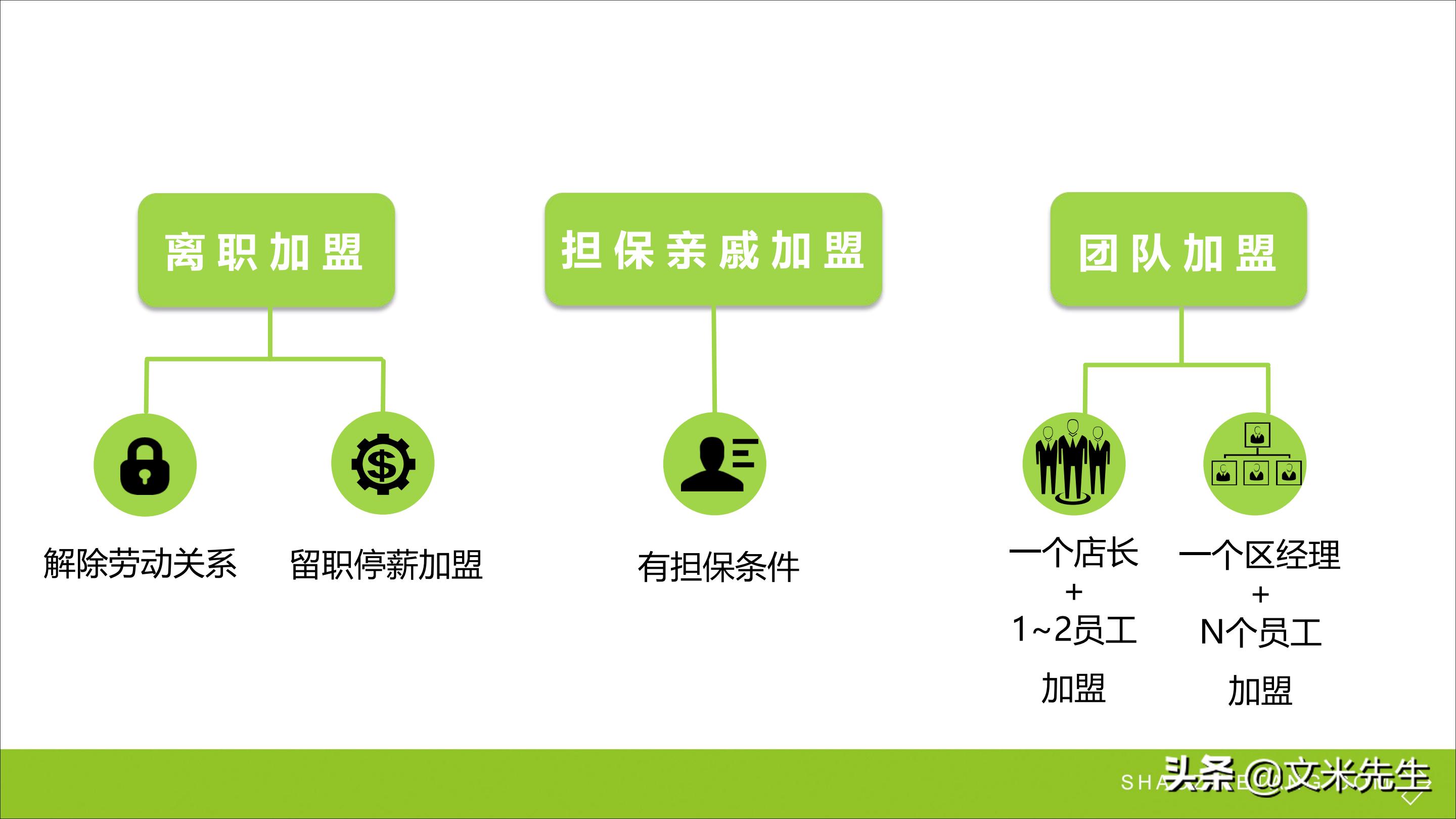 连锁加盟新方法,连锁加盟重点