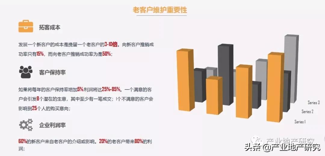 招商操盘思路,招商最需要的技能