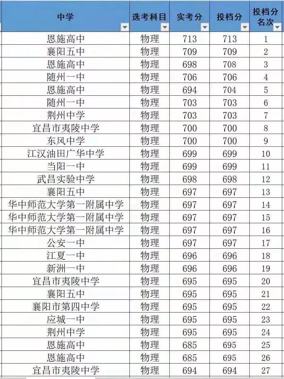 黄冈中学和恩施高中哪个好,湖北黄冈中学曾经的光辉