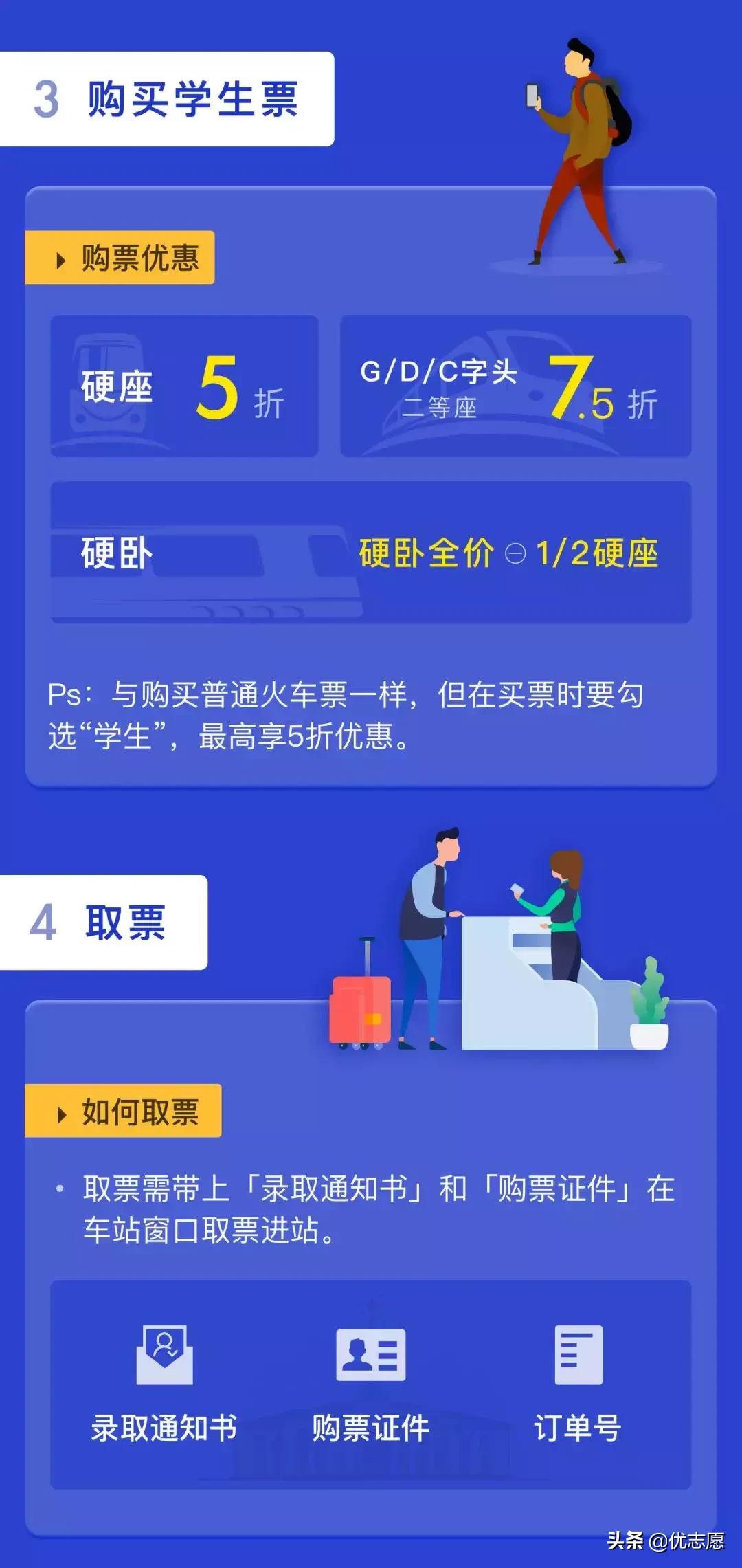 大一新生如何线上买火车票,大一新生怎样在网上购买火车票