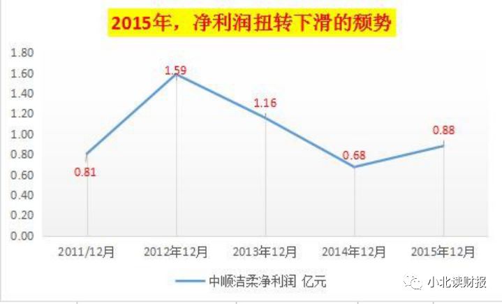手把手教你读财报2021,手把手教你填年报