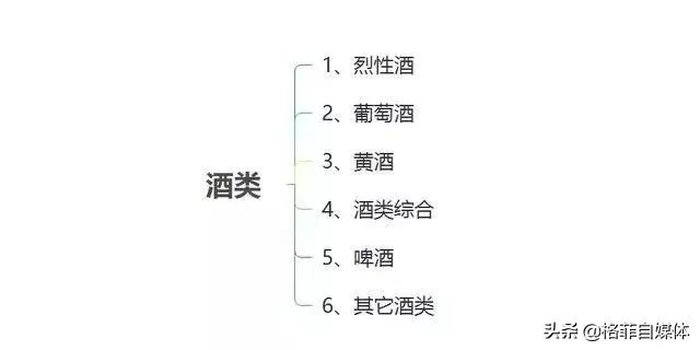 如何在短时间内选出一支好股票,如何从众多股票中选取优质股票