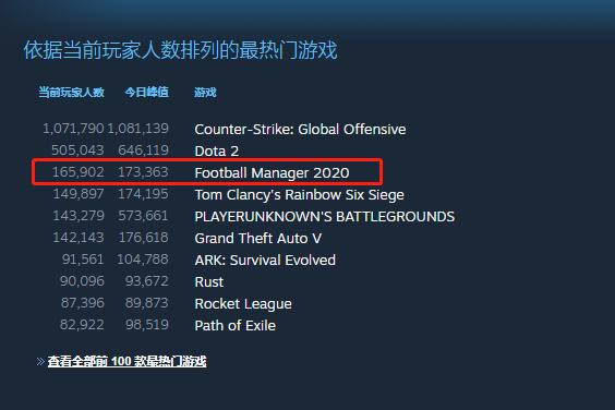 不知道这三款游戏的不是合格的足球狗