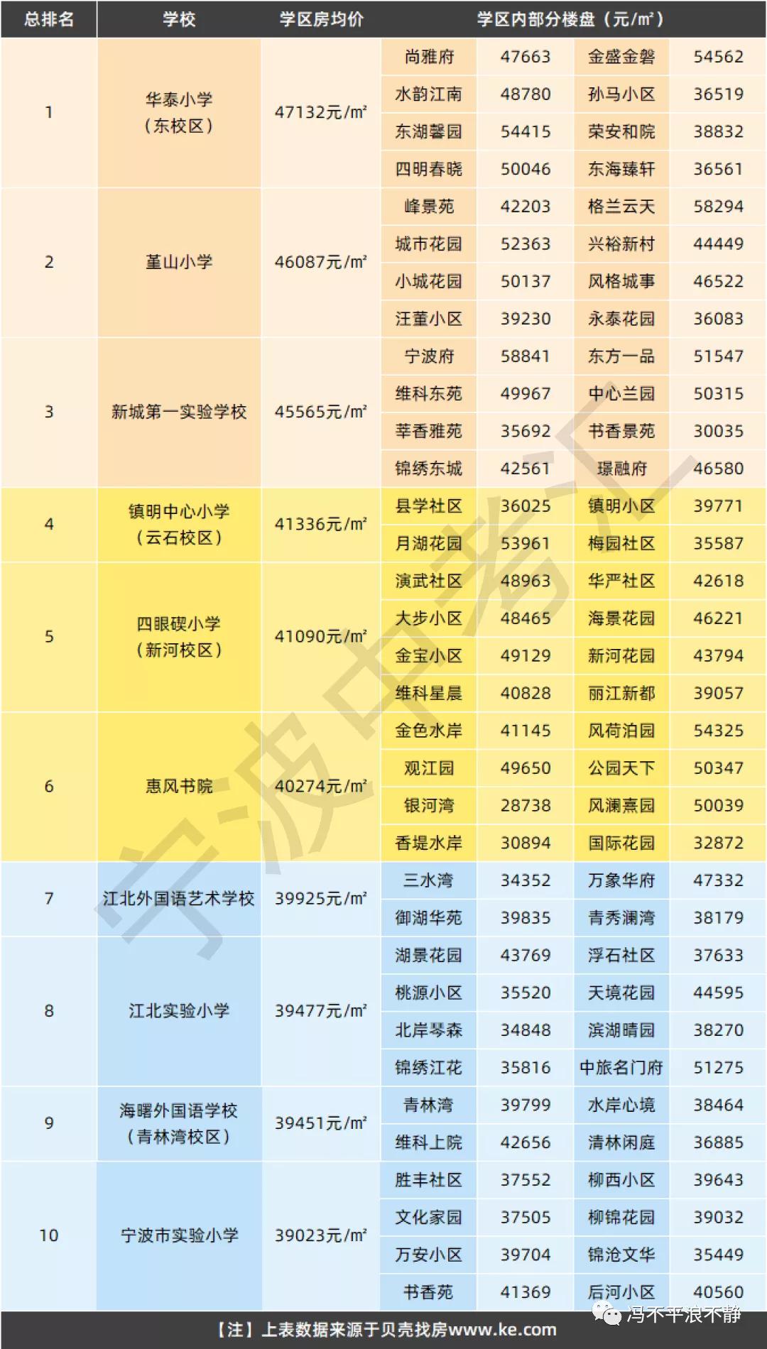 如何选择学区房价格,未来五年学区房价格走势