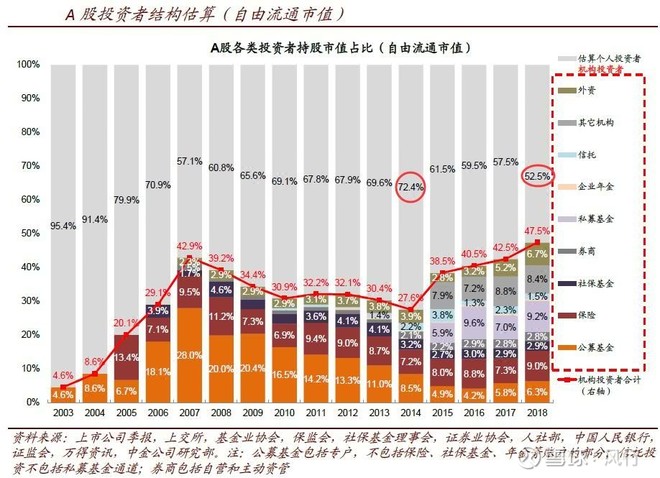 老赵聊财经投资之路,老赵聊投资认知与投资避坑