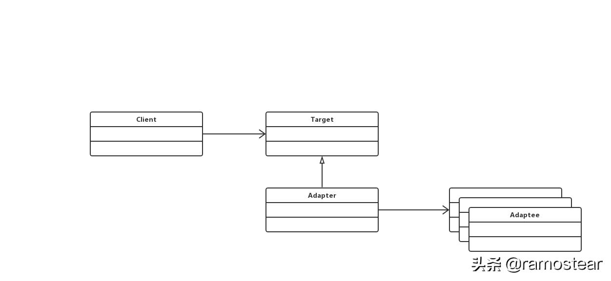 java24种设计模式详解,java23种设计模式顺口溜