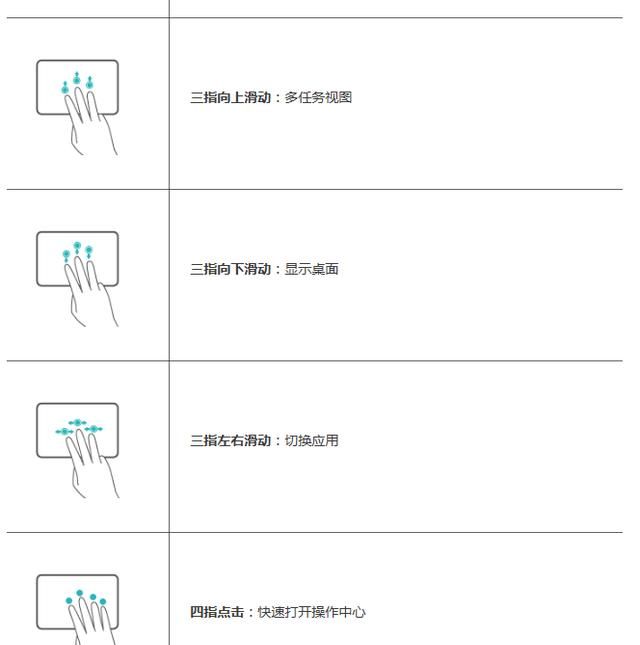 华为笔记本触控板手势大全,华为触控板使用教程