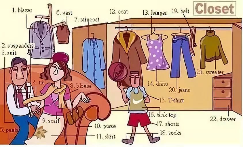 36张图让你记住中学英语所有生活用词，果断收藏