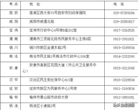 2019年护士资格考试现场确认,护士资格证考试报名现场确认地点