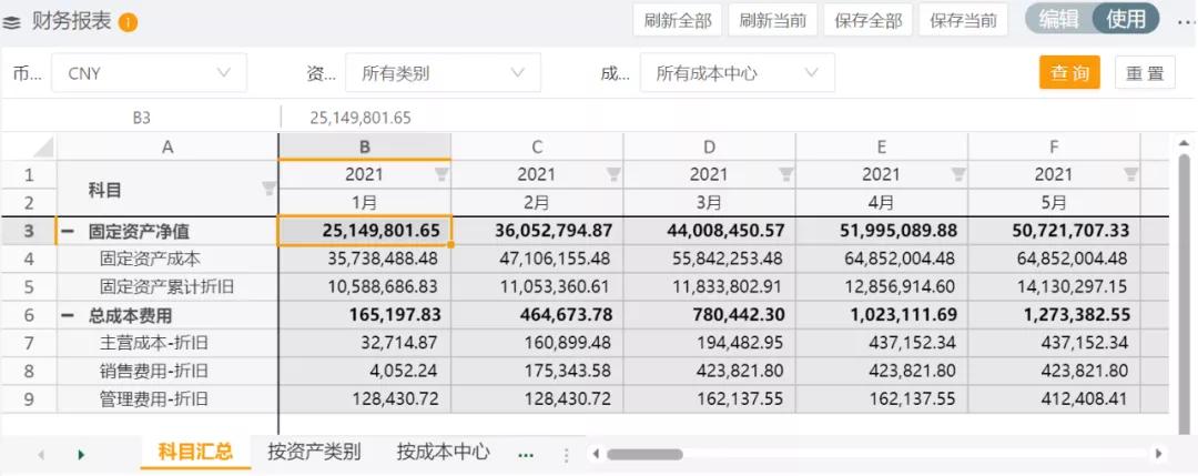 财务数据分析动态图表,如何用资产质量观念分析财务报表