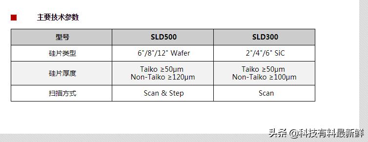上海微电子光刻机多少纳米,上海光刻机最新信息