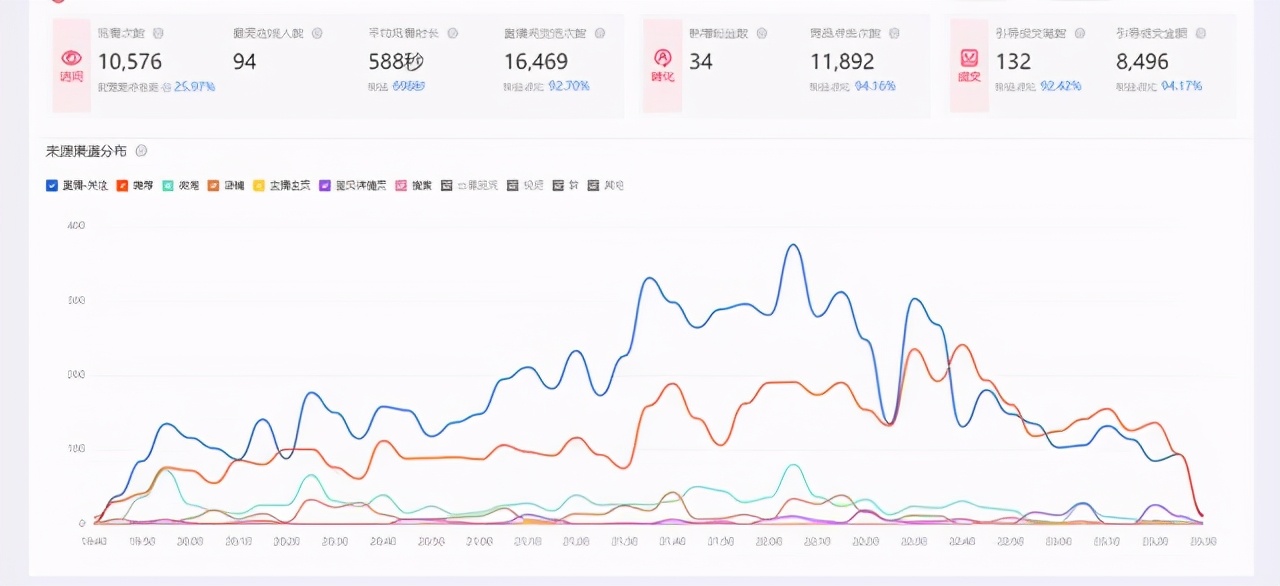淘宝直播怎么推广引流,如何给淘宝直播间引流推广