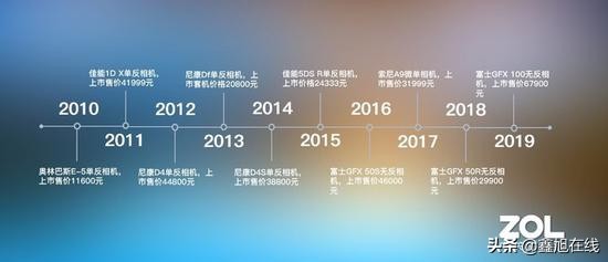 最贵相机拍照效果,玩摄影花费一般多少钱