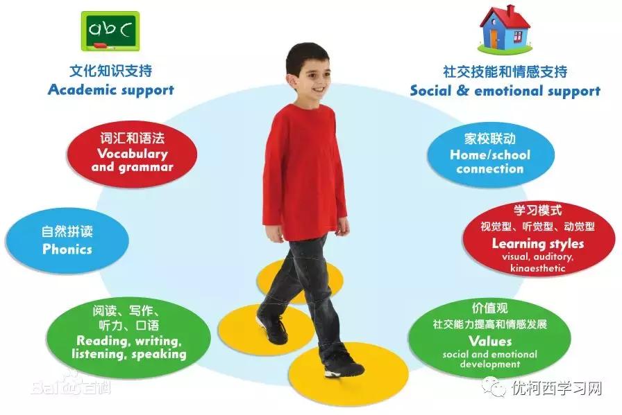 朝阳外国语学校教材,朝阳外国语小学教材