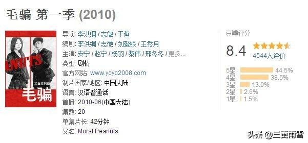 毛骗的主演们现在怎么样了,毛骗是什么类型的剧