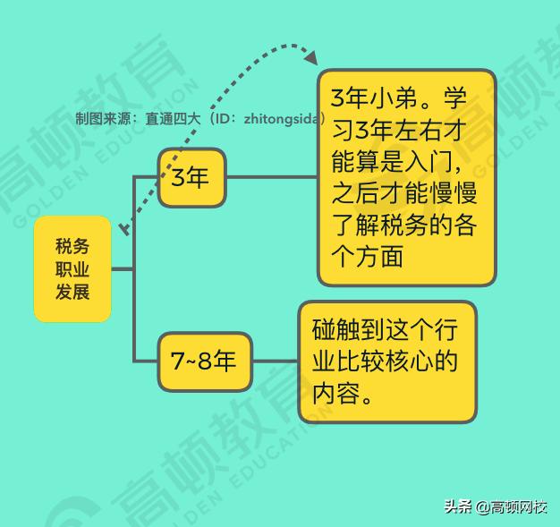 毕马威内部职级及对应薪资标准,毕马威工作三年后前景如何