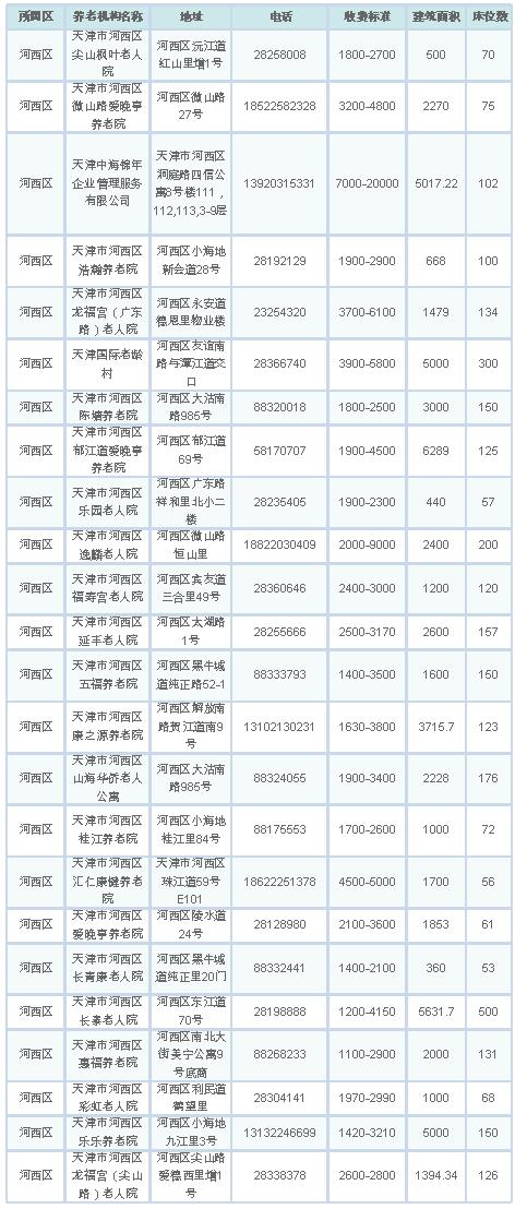 天津将建137个社区养老服务站,天津228个养老机构评定结果