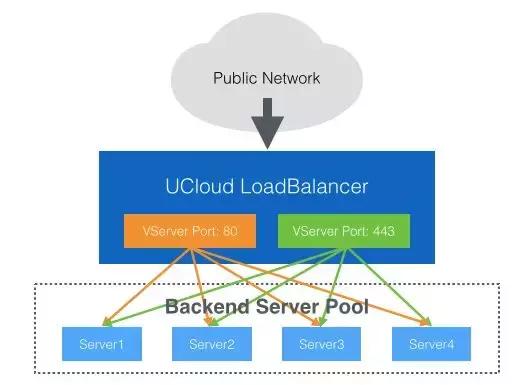 新兴技术云数据,最新云技术