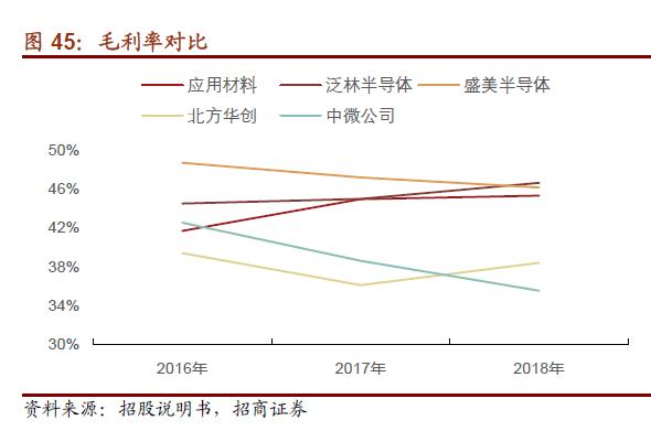 中微半导体设备,中微公司半导体设备取得极大突破
