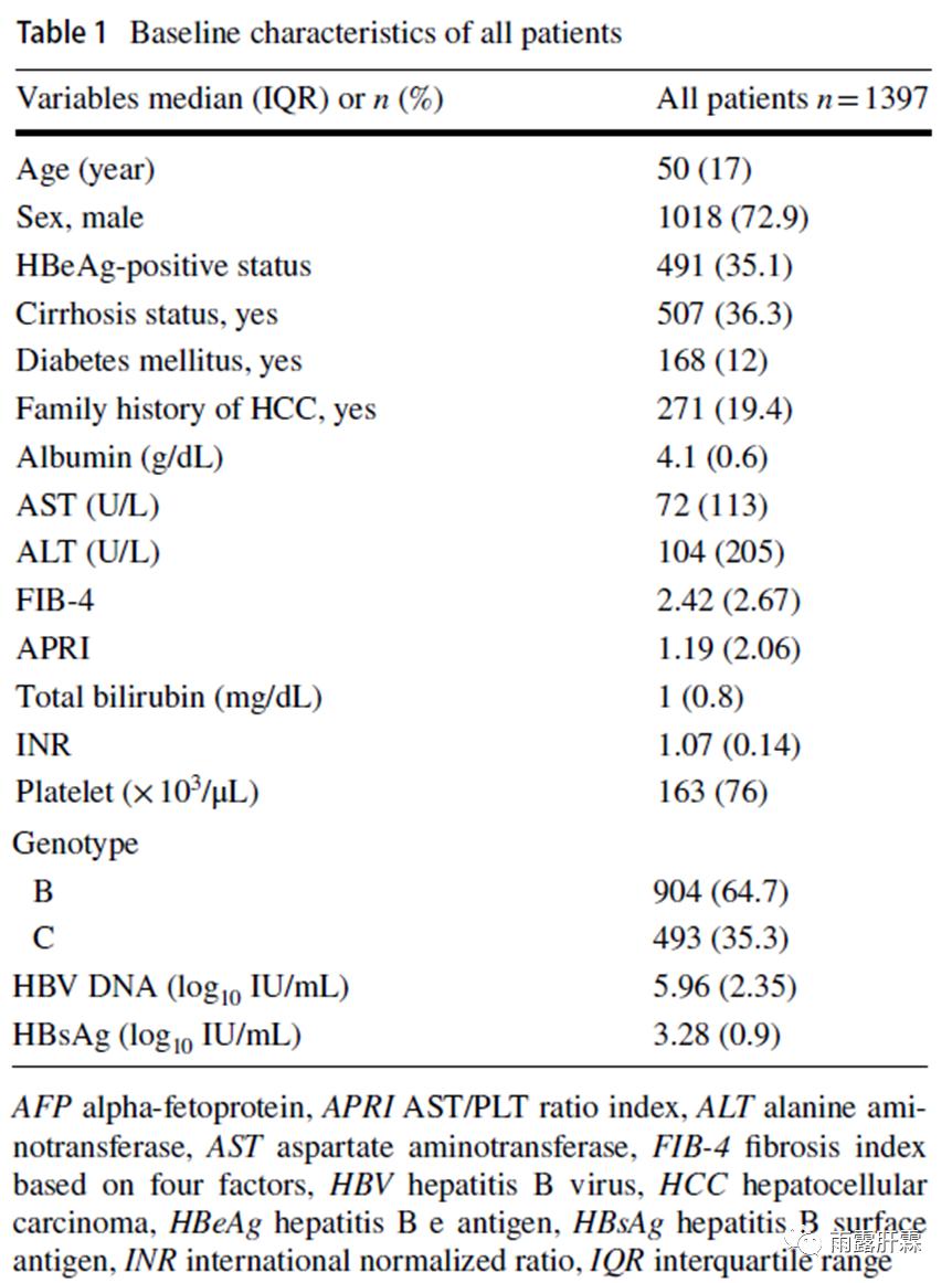 纭瘖hiv鐥呬緥,宸茬‘璇婃棭鏈熻倽鐧岃繕鑳芥湁鏁戝悧