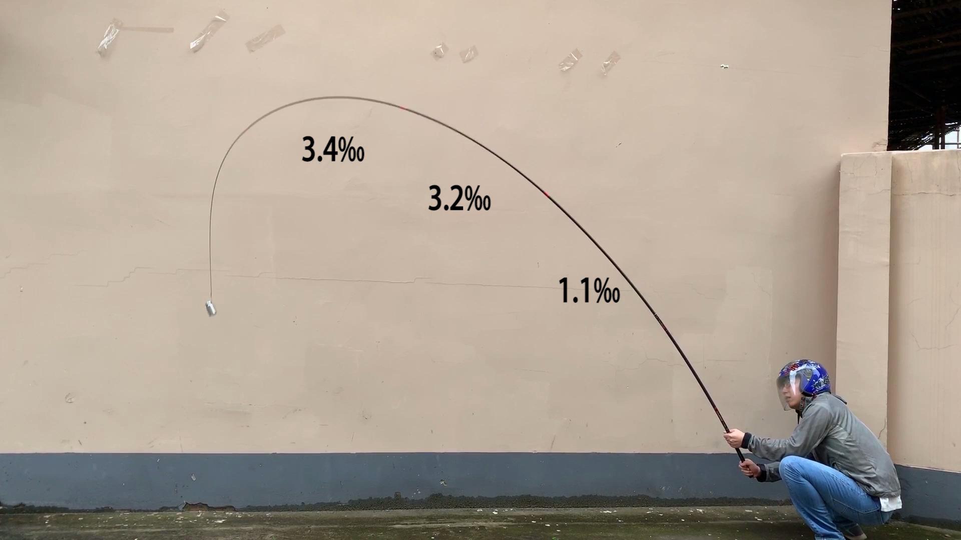 裕峰赤魂鱼竿配节,裕峰银赤魂鱼竿测试