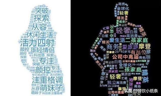餐饮创业外卖开店细节,2023餐饮创业需要关注什么