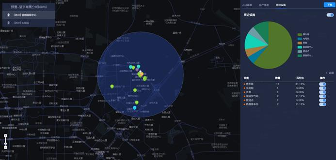 星巴克选址和商圈分析,选址和商圈分析素材