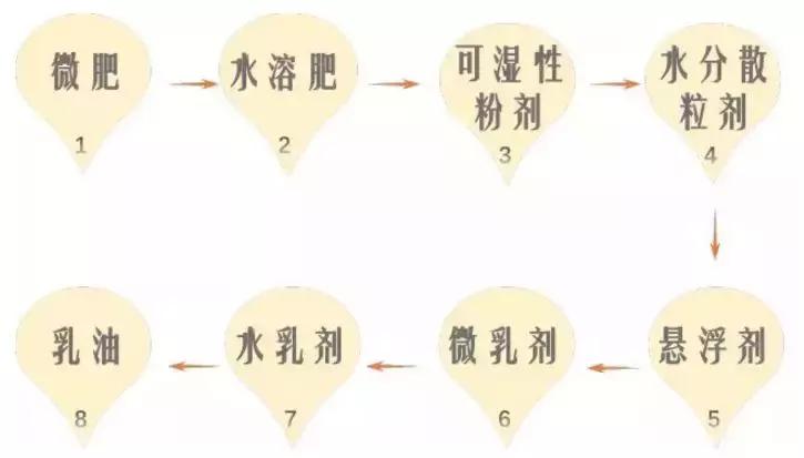 井水打药没有效果怎么办,井水配药药效减半打农药7大禁忌