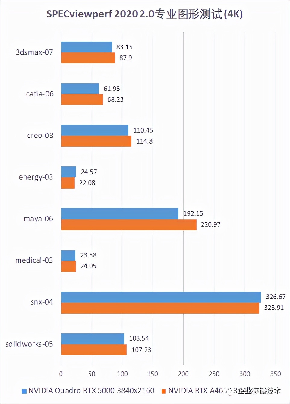 pcie4.0nvmessd,pcie4.0提升的是什么
