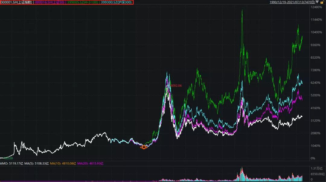 6只股票创新高,46只股价创历史新高股票