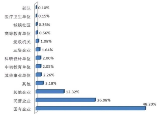 郑州的大学录取分数排行,郑州大学被低估吗