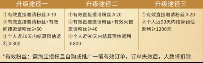 社交电商蜜源是正规的吗,蜜源赚佣金是传销吗合法吗