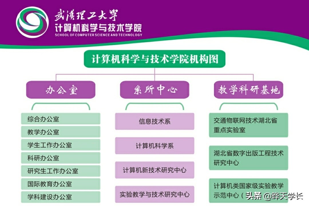 武汉理工大学计算机院校,武汉理工大学计算机学院