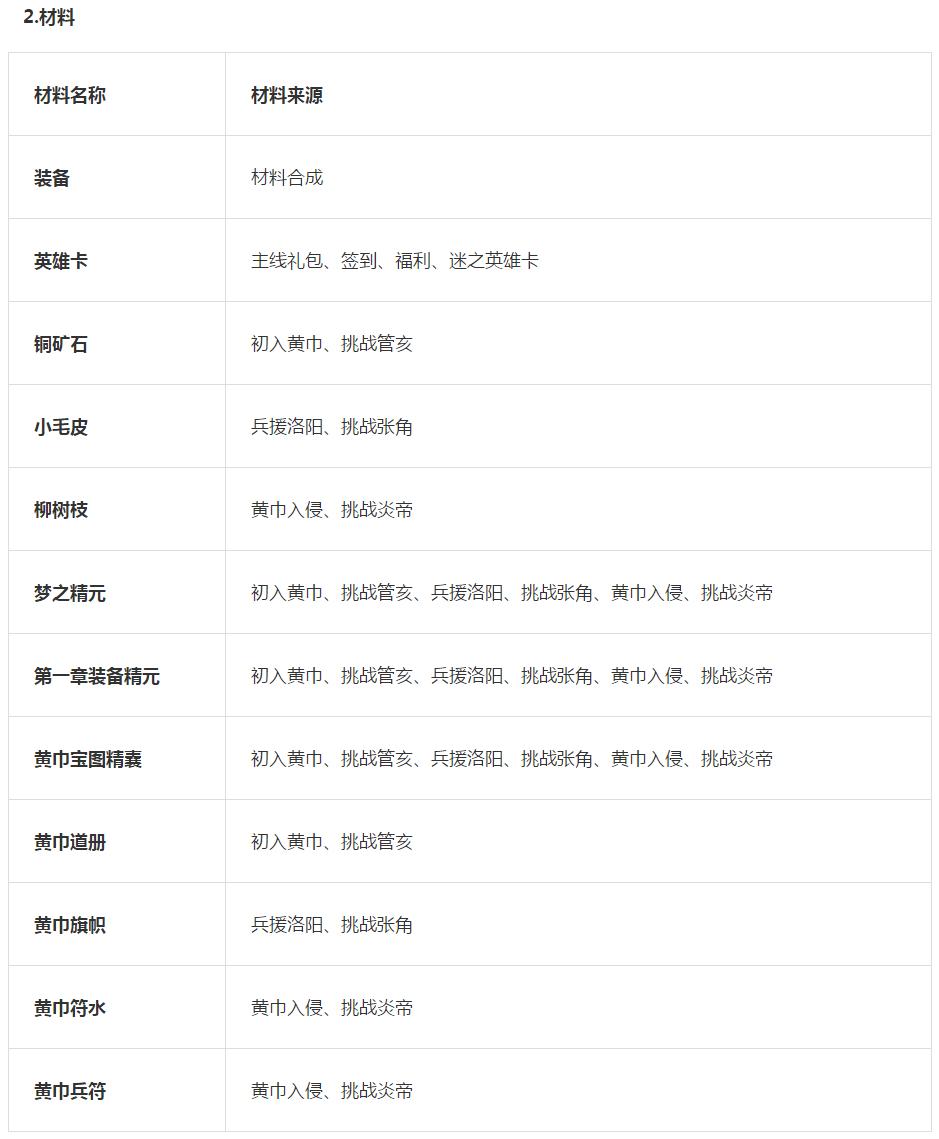 梦三国手游看战绩,梦三国复刻版评测