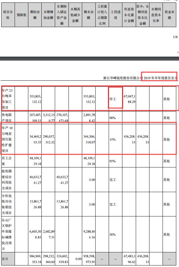 重组华峰氨纶,华峰氨纶股票重组分析2020年