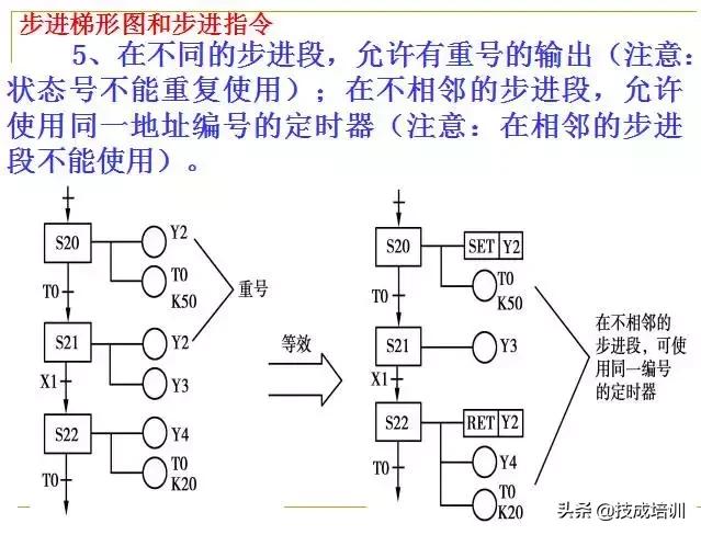 零基础plc入门全部视频教程,信捷零基础学plc入门到精通