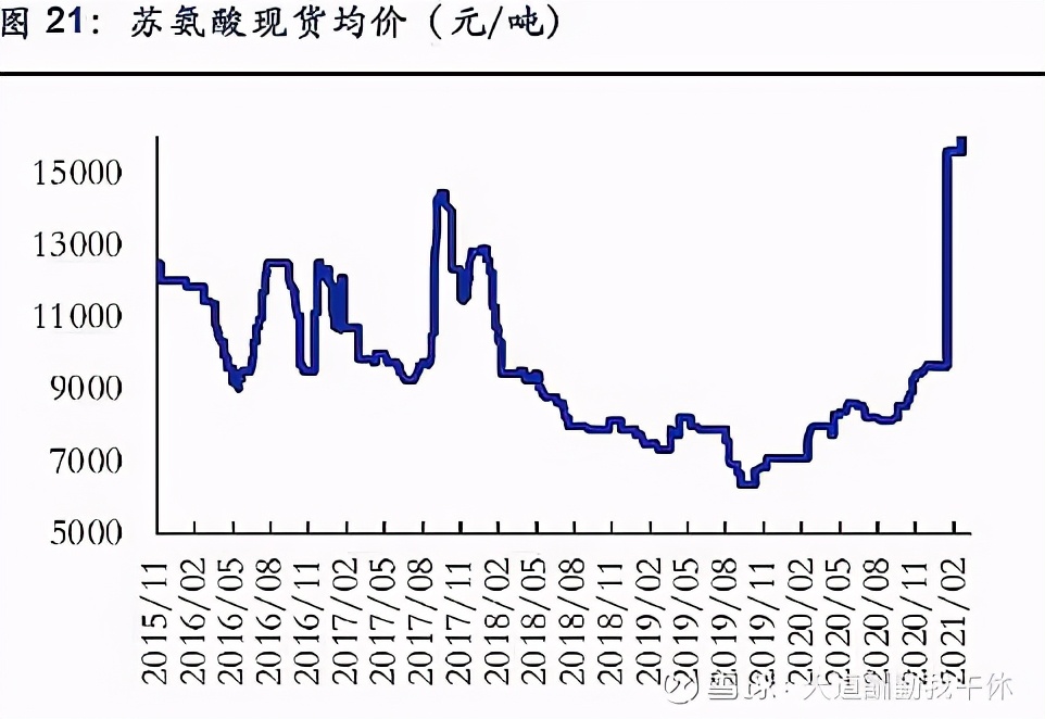 梅花生物2023利润,梅花生物股票最新利润预期
