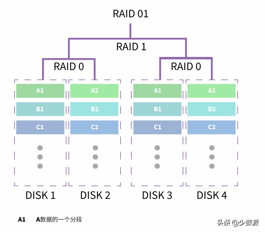 nas新手入门必买,入门级nas是什么