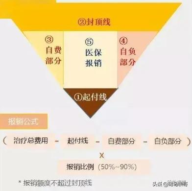 厦门异地报销流程,厦门社保省内异地住院报销